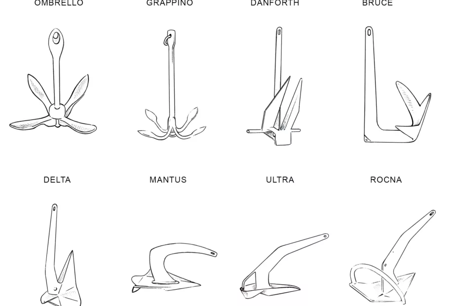 Disegno con i nomi di vari tipi di ancora